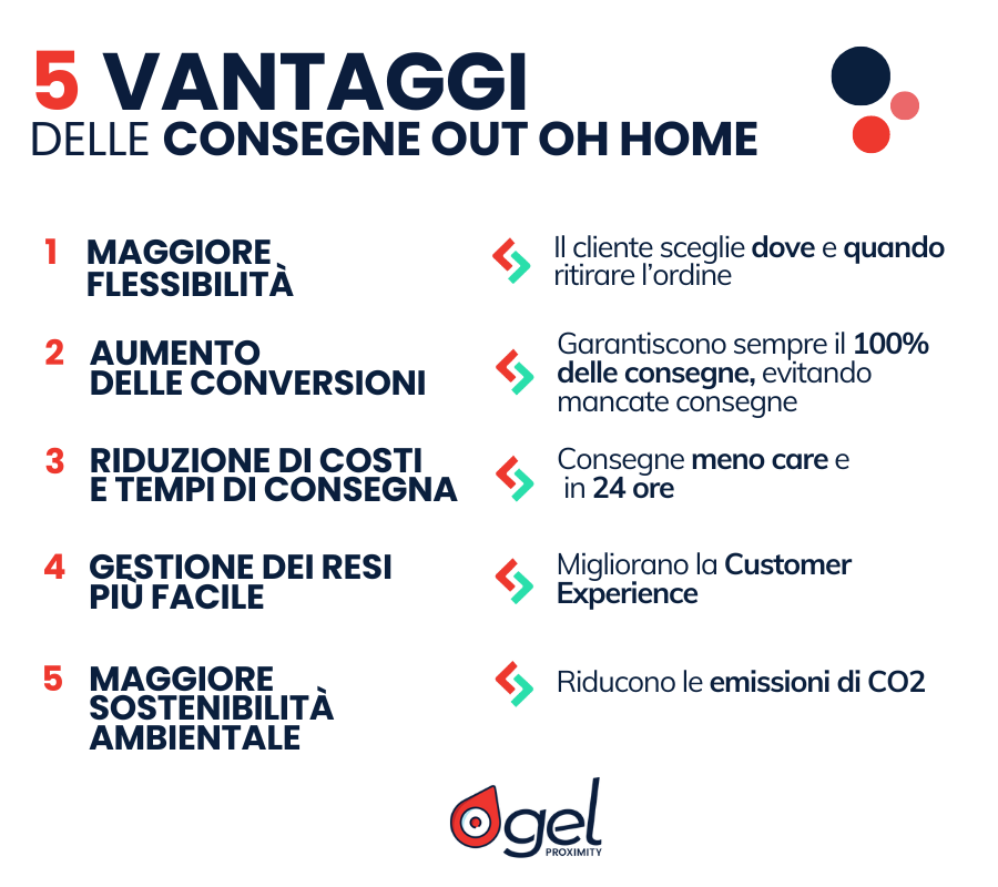 consegne ooh out of home vantaggi spedizioni alternative eCommerce