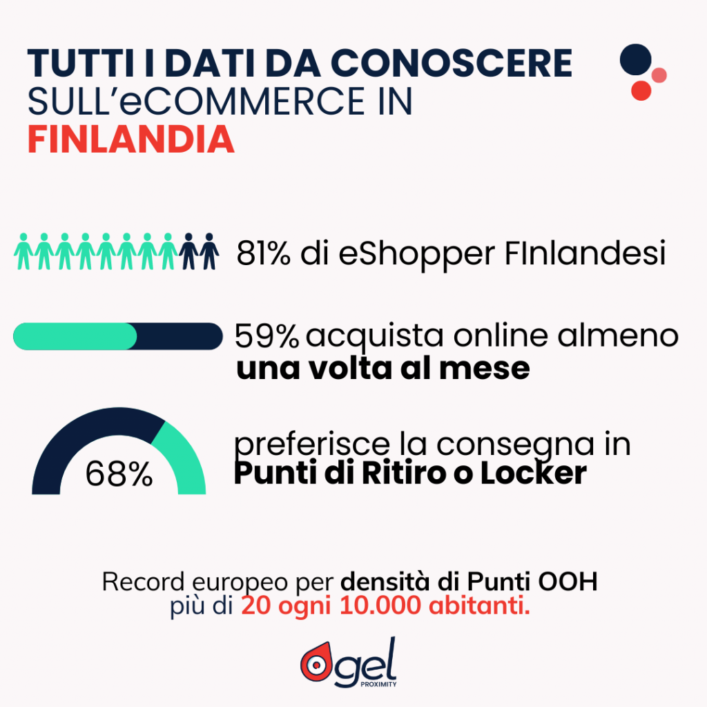 eCommerce Finlandia