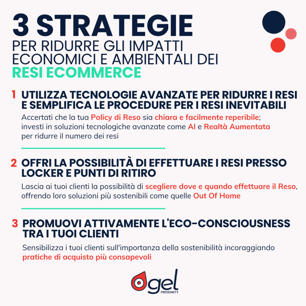 strategie gestione resi eCommerce infografica
