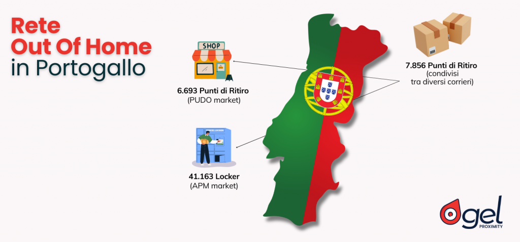 eCommerce in Portagallo Locker e Punti di Ritiro Out Of Home deliveries