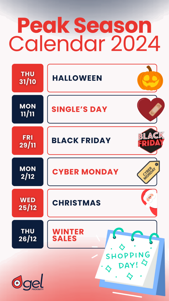 Peask Season eCommerce 2024 date, trend locker punti di ritiro consegne